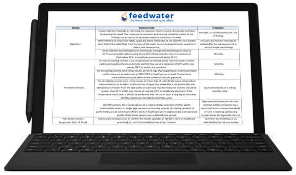 legionella-risk-assessment-example Legionella risk assessment example