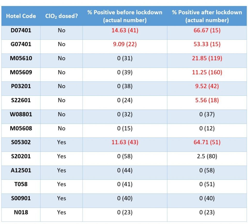 Hotel Positive Data.jpg