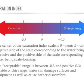 langelier ryznar index