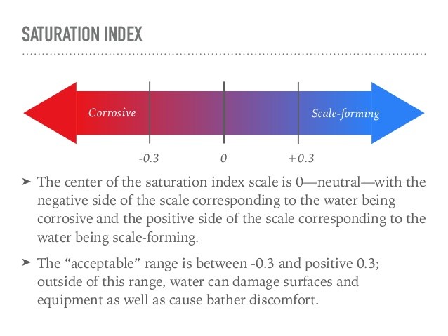 langelier ryznar index