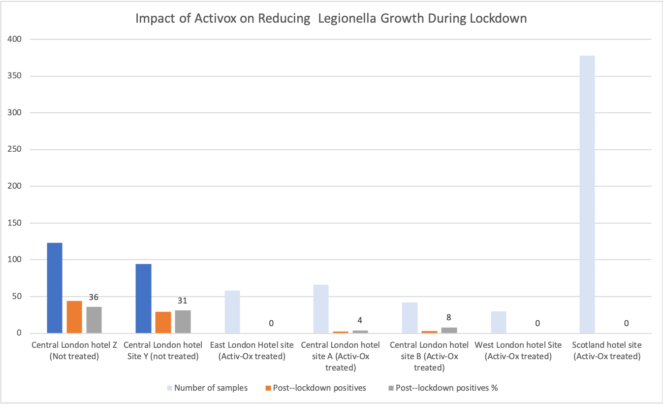 Lockdown hotel data